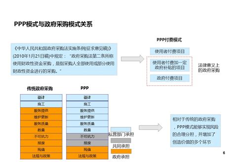 存量项目PPP运作的重点解析(李娜/江苏现代咨询)