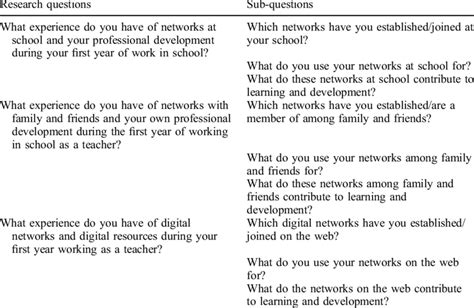 Additional Questions 的图像结果