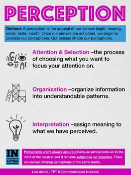 Image result for Perception Process in Communication
