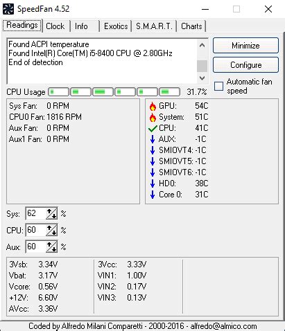 Image result for Best Free CPU Monitor Software
