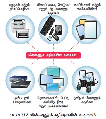 திடக்கழிவு மேலாண்மை - சுற்றுச்சூழல் இடர்பாடுகள் | Solid Waste ...