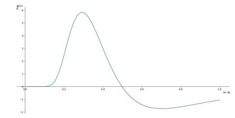 Image result for NSolve SymPy
