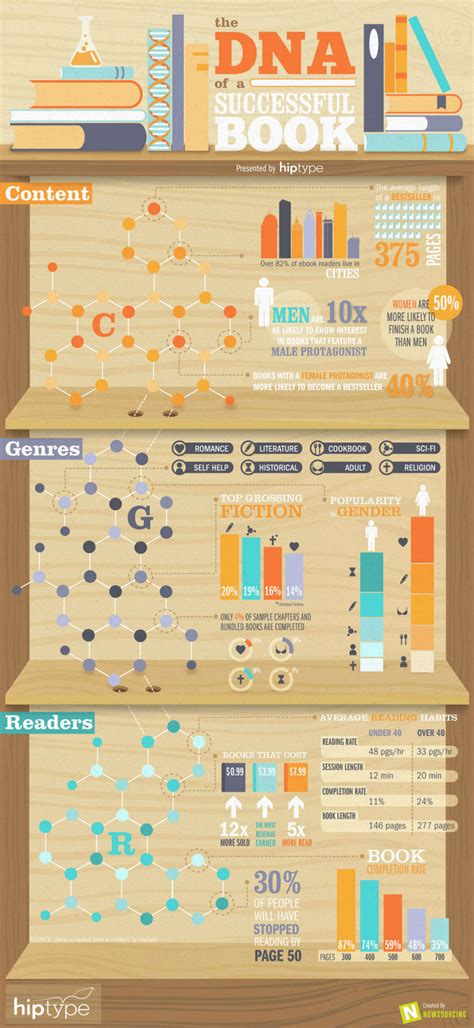 Reading Graphics 的图像结果