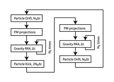 Image result for Is Integration Time Variant