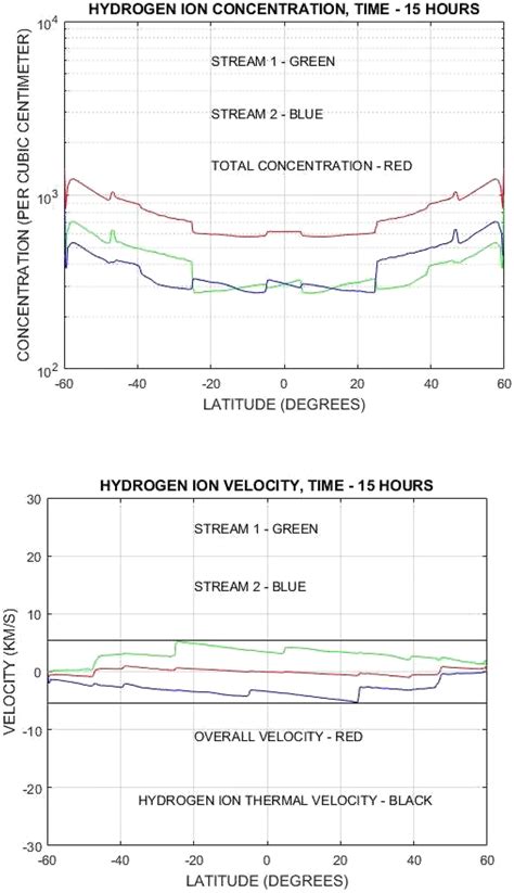 Image result for Hydrogen Ion Concentration Gradient