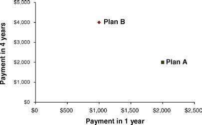 Benefit and Problem 的图像结果