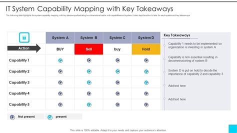 Image result for Technology Capability Mapping