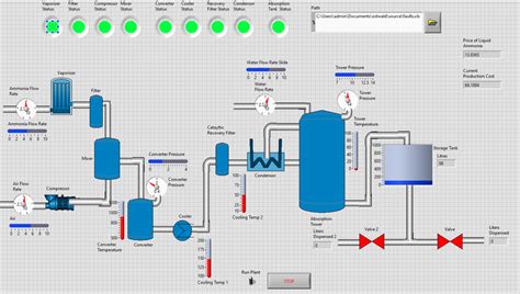 Image result for LabVIEW Control System
