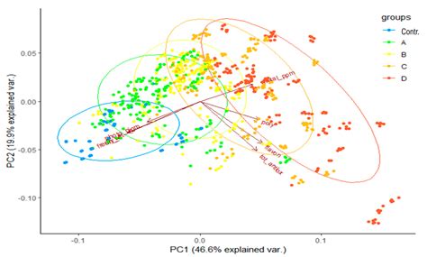 Production of Antioxidant Molecules in Polygonum aviculare (L.) and ...