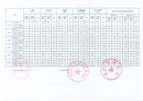 岳阳职业技术学院2022年第3、4期SYB创业培训学员名册、课程表、资金补贴申请表