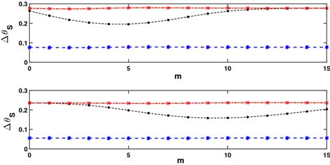 Image result for Quantum Cramer-Rao Bound