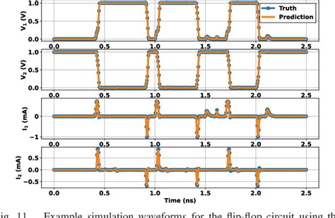 Normalized System Differential Equation 的图像结果
