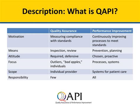 Image result for QAPI Five Elements