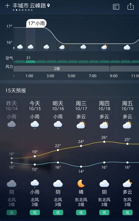 隆昌未来40天天气预报,隆昌45天天气,未来15天天气预报(第8页)_大山谷图库
