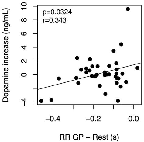 Stress Responses of Examiners during Ophthalmic Examination Practices ...