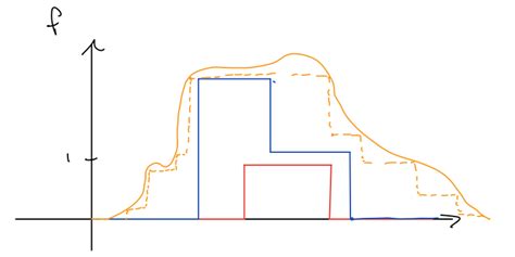 Measure Theory Basics 的图像结果