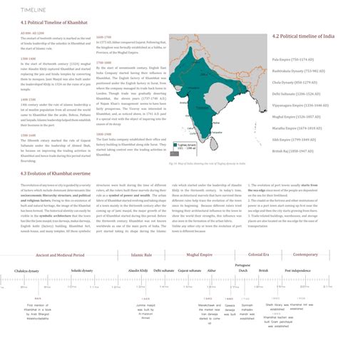UG190279 | CEPT - Portfolio
