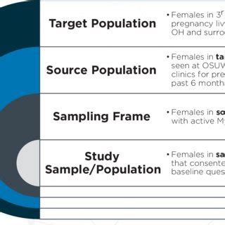 Image result for Sampling Approach
