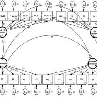 Image result for Confirmatory Factor Analysis Example