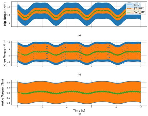 Hybrid Sliding Mode Control with Integral Resonant Control for ...
