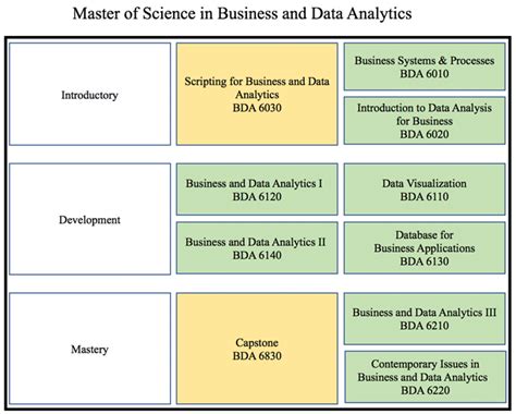 MSBDA Course Schedule and Dates | Professional and Continuing Education ...