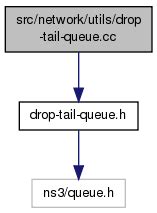 Image result for Tail Queue