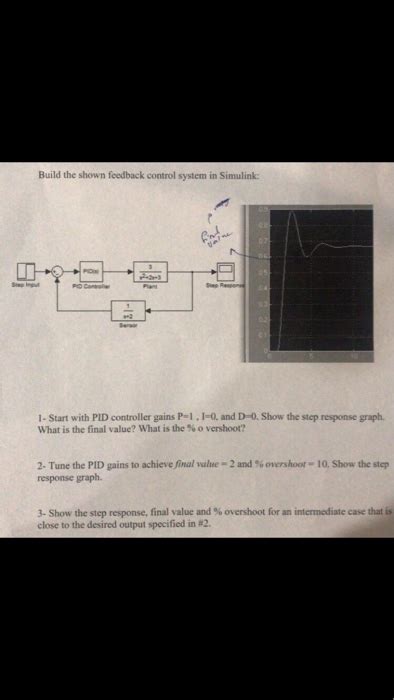 Simulink Feedback System with a Generic Compensator Controller 的图像结果
