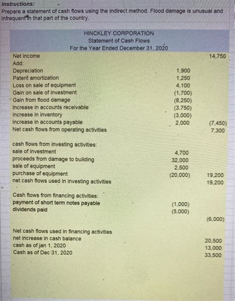 Image result for Creating a SCF Indirect Method