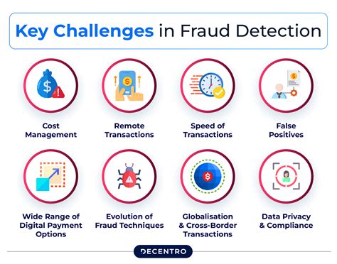 Fraud Detection Explained: What You Need to Know to Stay Protected ...