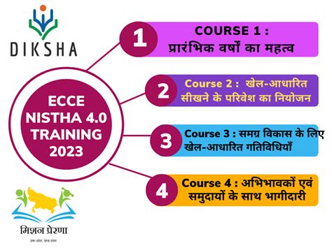 Rezultat imagine pentru Diksha Training Module 7