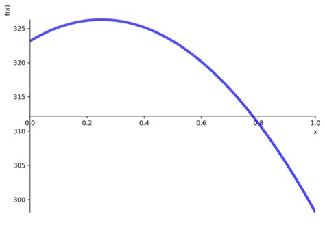 Image result for NSolve SymPy