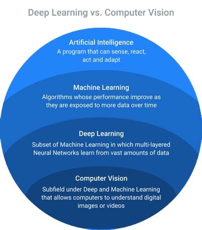 Computer Vision Deep Learning Image 的图像结果