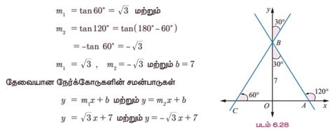 நேர்க்கோடுகள் - வரையறை, சமன்பாடுகள் சூத்திரம், தீர்க்கப்பட்ட ...