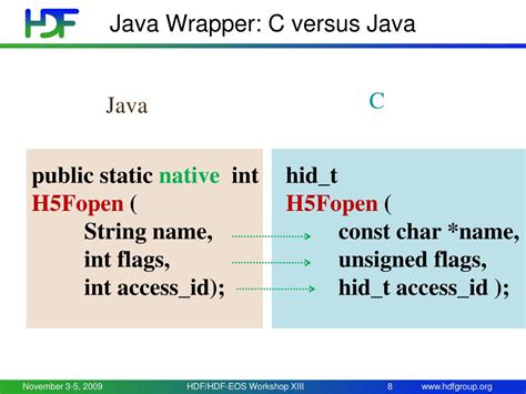 Image result for Java HDF