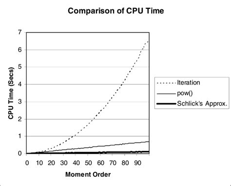 What Are Kernel Times 的图像结果