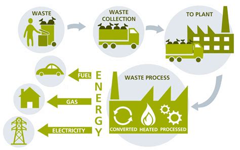 Innovative Waste Reduction And Recycling Initiatives In Tribal Communities