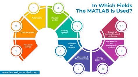 Image result for Use of MATLAB