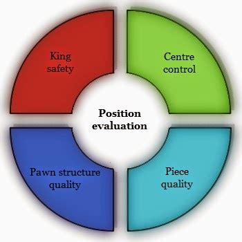 Chess Strategy 的图像结果