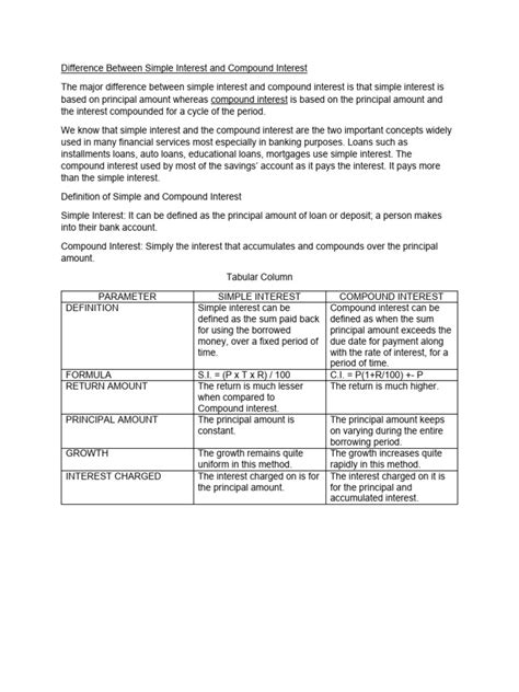 Difference Between Simple and Compound Interest 的图像结果