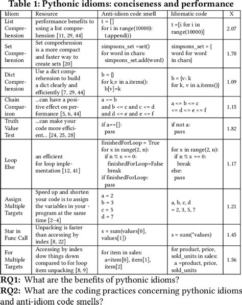Image result for Writing Idiomatic Python