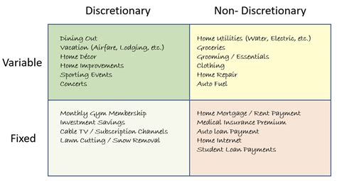 Financial First Steps: Understanding Your Expenses