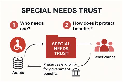 Special Needs Trusts Explained: California Families’ Guide 2025 - Law ...