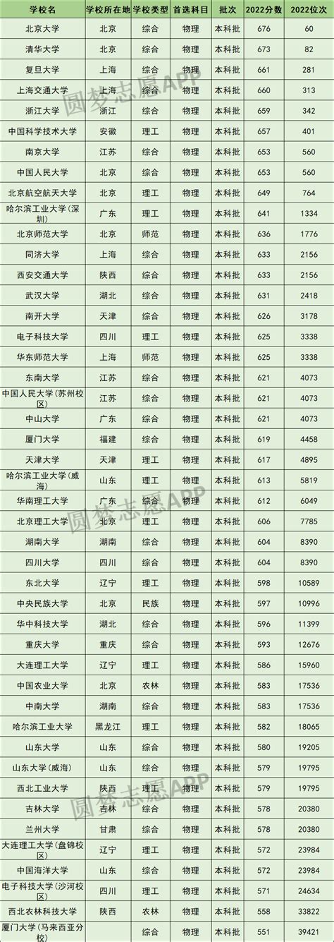 2021浙江高考分数线发布！普通类一段线495分 二段线266分_澎湃号·政务_澎湃新闻-The Paper