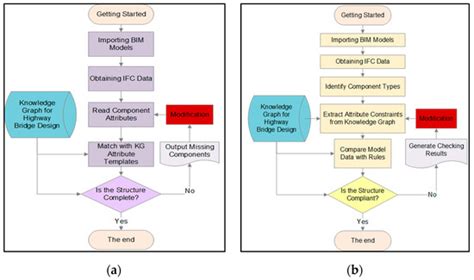 Automated Checking of Highway Bridge BIM Models Based on Large Language ...
