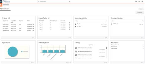 Image result for Project Management Software Tutorial