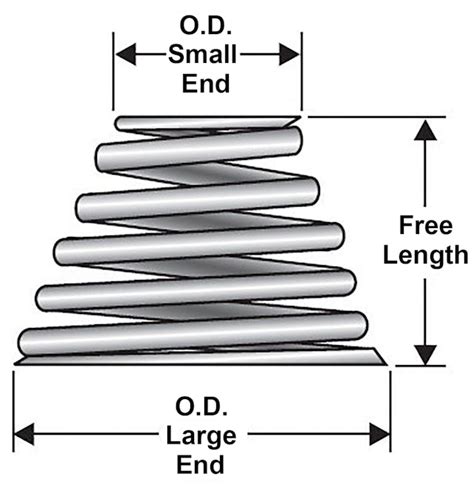 Image result for Variable Ratio Helical Spring