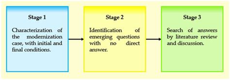 Questioning the Concepts of the Fourth Industrial Revolution and ...