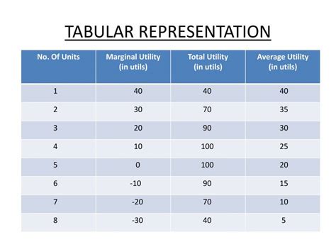 Image result for Utility Training Module PPT