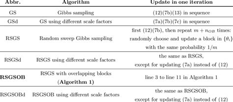 Image result for Comparing Algorithm Example