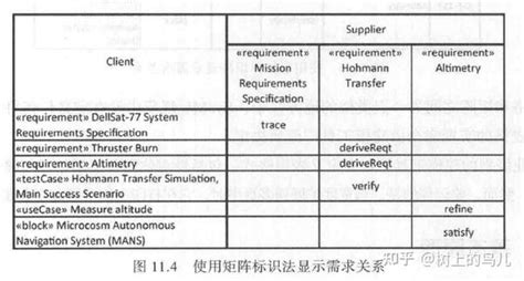 MagicDraw Simulation Toolkit Examples 的图像结果
